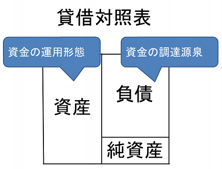 貸借対照表の意味