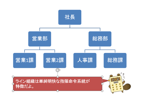 ライン組織