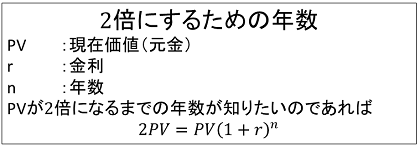 複利2倍