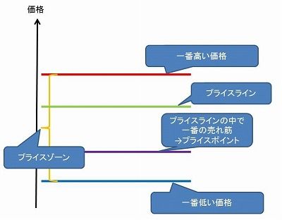 プライス説明