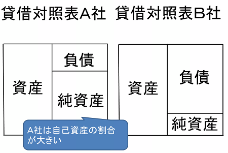 自己資本比率