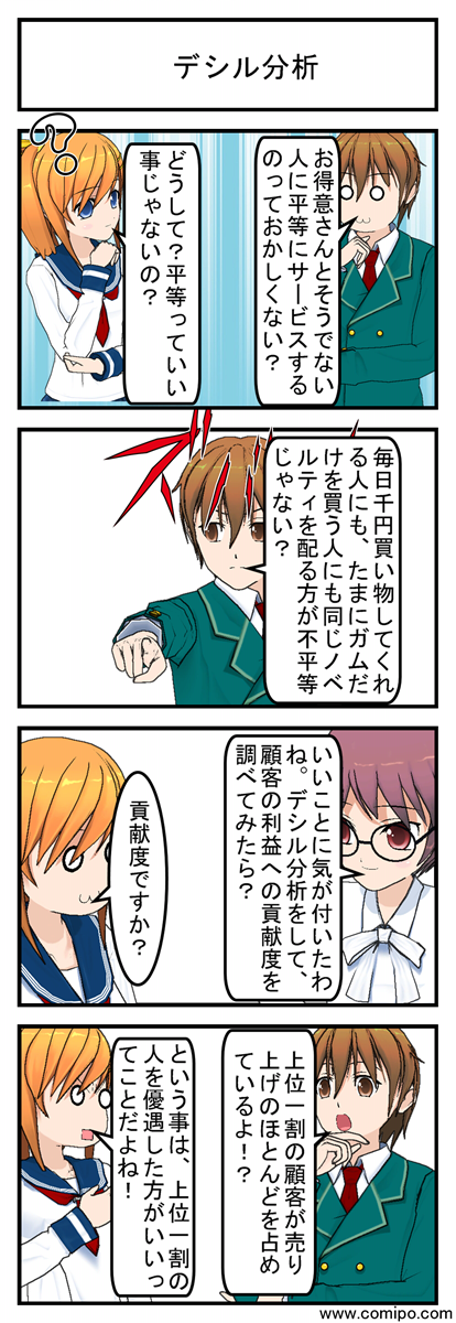 デシル分析_001