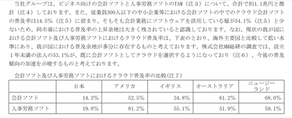 クラウド利用率2