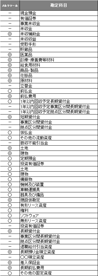 控除対象資産メルクマール(revised)