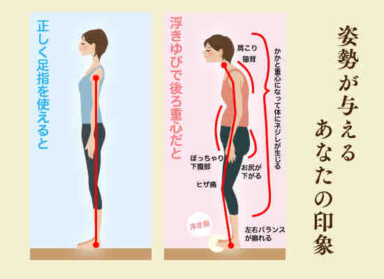 7thシーズン 第228節 浮き指 治療家 斉藤圭一のブログ