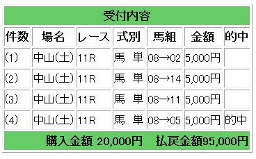 土曜中山メイン