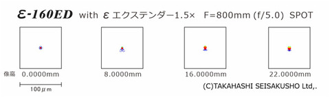 E-160ED_w-ext_SPOT