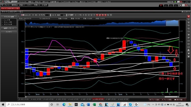 2022.1.24ドル円