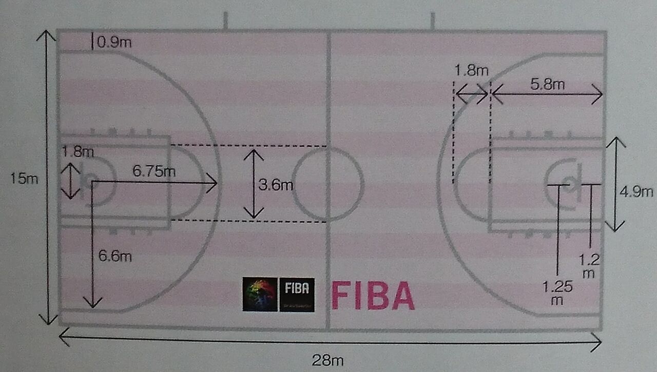 バスケット Nbaとfibaのルールの違いについて Nbaスポーツ速チャン