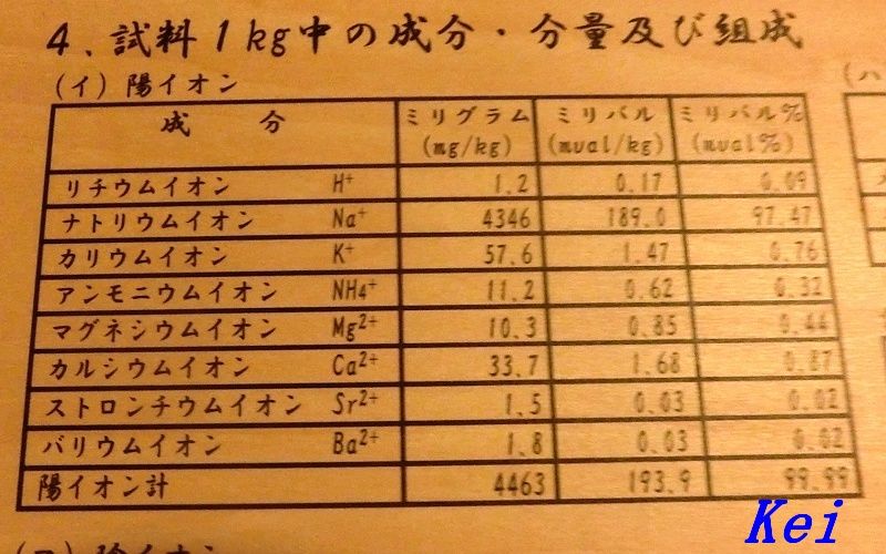中通温泉こまちの湯ドーミーイン秋田 2 温泉大浴場と泉質 秋田県秋田市 遊々 湯ったり ぶらり旅 ゆゆぶ