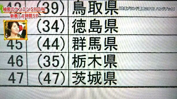 秘密のケンミンshow４時間sp 北関東３県大反省会 魅力度ランキングは人気ランキングではないんですけどね 遊々 湯ったり ぶらり旅 ゆゆぶ