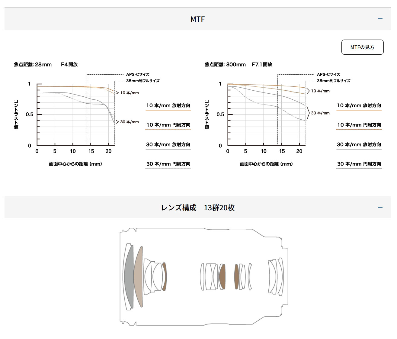 TAMRON 28-300mm F4-7.1が発表されて思ったこと : ROAD STROM