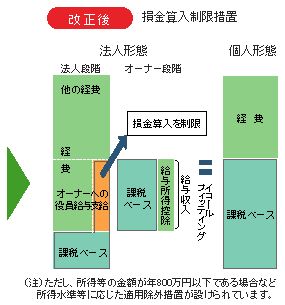 ��Ϳ��������