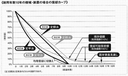 ��������450