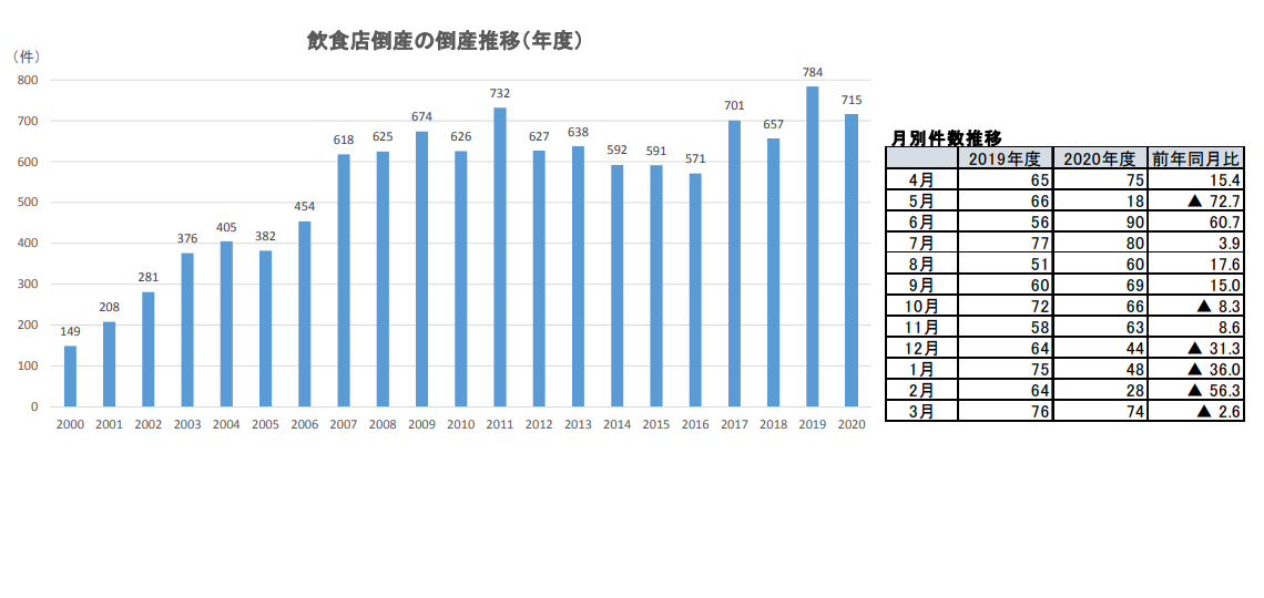 4 4日本統計ほか ある経理部員のblog