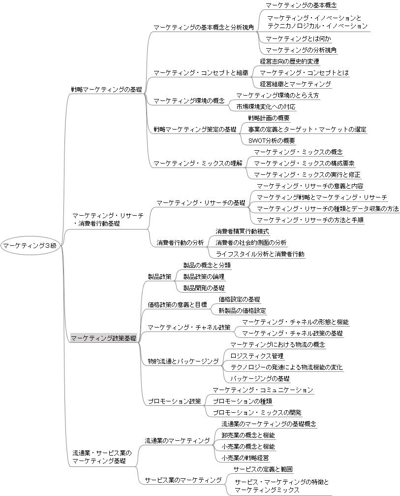 キャリア 検定 ビジネス