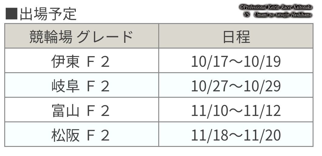 10月になりました 現役競輪選手 垣外中勝哉 Vs 馬見の達人 橋浜保子