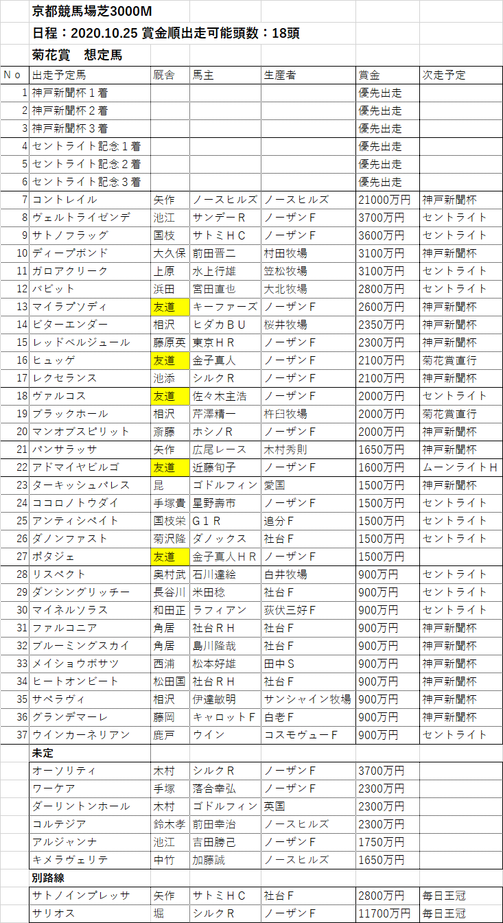 離婚 こする 出口 菊花賞 賞金 ボーダー ペイン 指標 松明 離婚 こする 出口 菊花賞 賞金 ボーダー ペイン 指標 松明