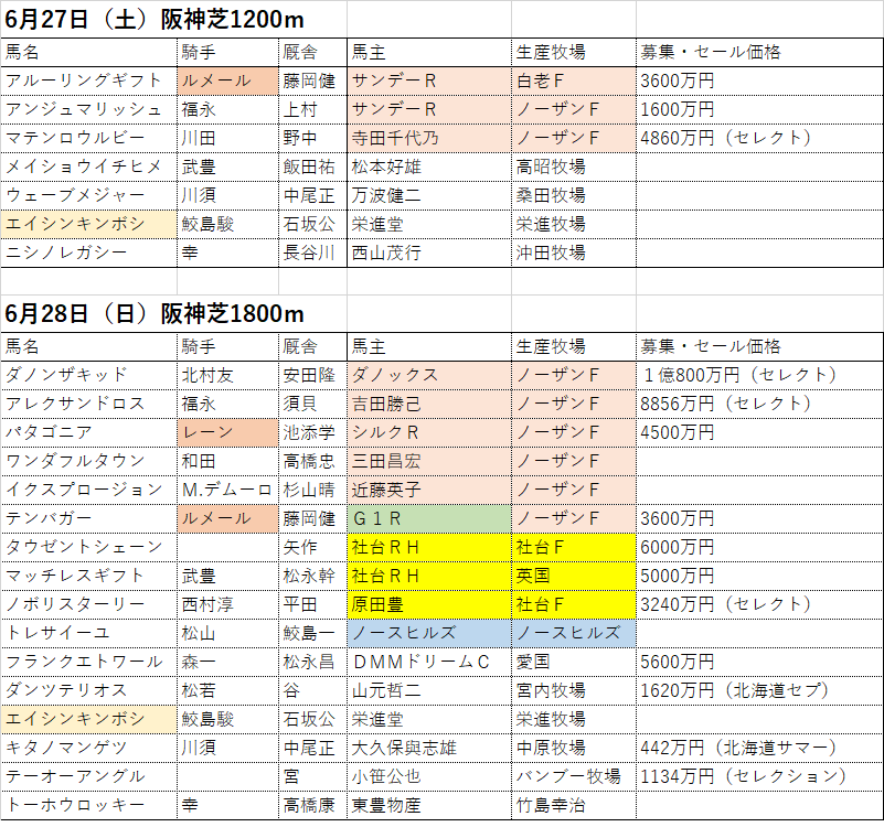 ２歳新馬戦 ４週目 阪神 高額馬ズラリ クラシック候補誕生なるか 仕事終わった 競馬の日だ