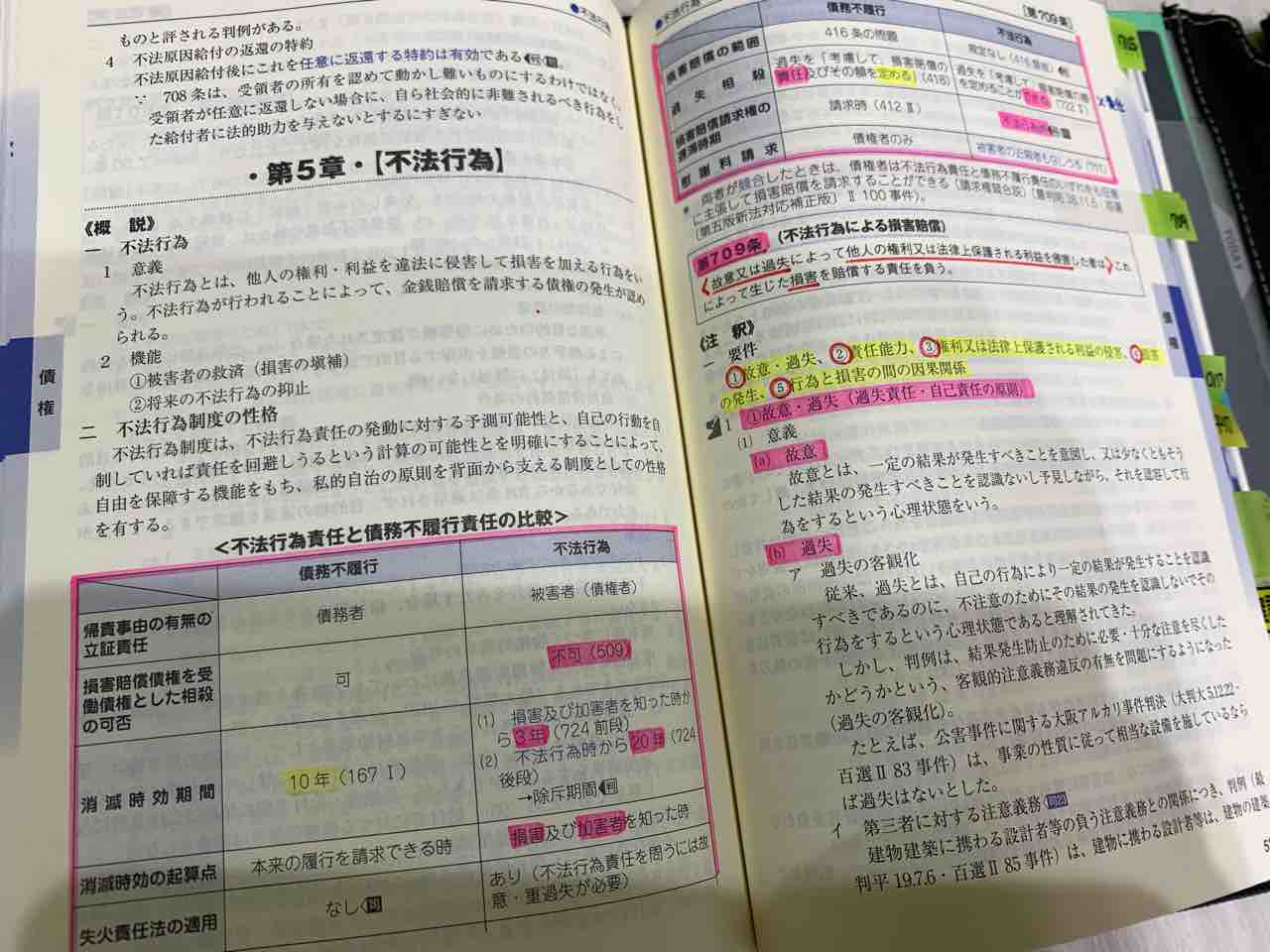 入門ゼミ生のテキスト 条文 過去問 19 6 9 現在 行政書士試験対策 アガルート専任講師 豊村慶太のブログ 手を広げずに楽して合格