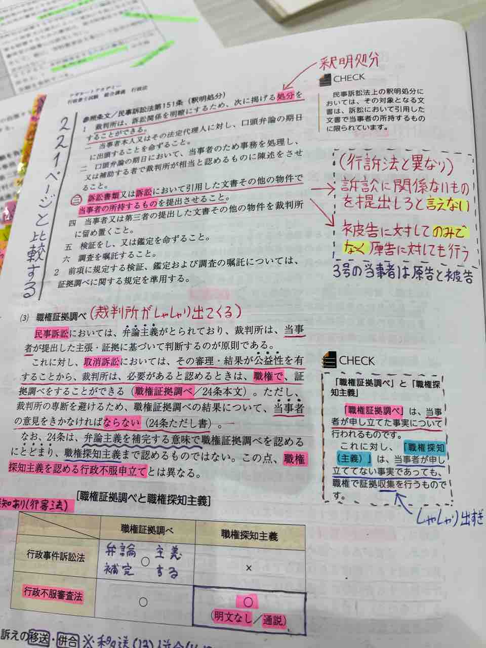 写真あり 豊村ゼミ4期生 通学クラスの皆さんのテキスト 六法はこんな感じ 行政書士試験対策 アガルート専任講師 豊村慶太のブログ 手を広げずに楽して合格