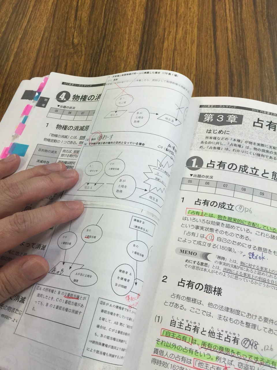 合格者の六法&テキスト・過去問のつぶし方を掲載するので参考