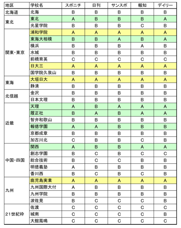 出場 校 センバツ