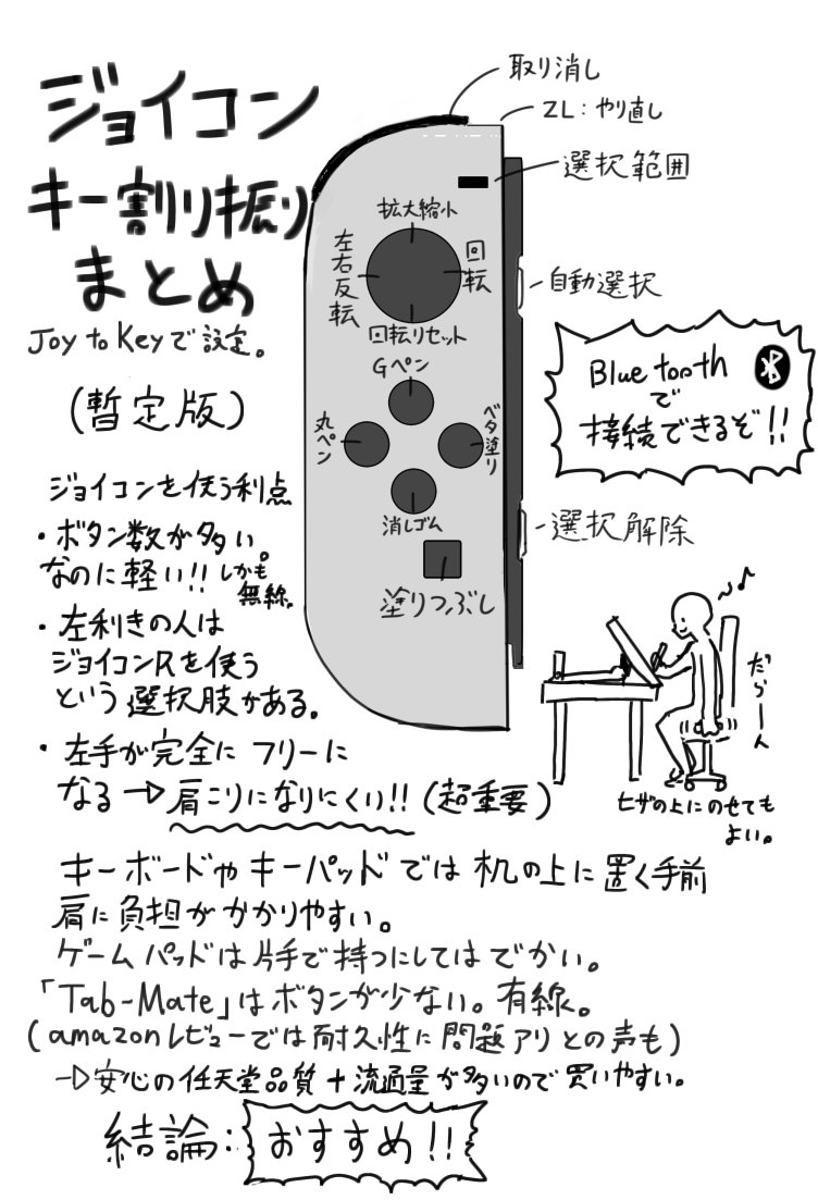 Switch万能 ジョイコン お絵描きツールと化する ニュースコントローラー Switch万能 ジョイコン お絵描きツールと化する ニュースコントローラー