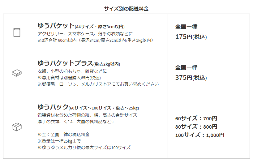 keitaikid : 【メルカリ】「ゆうパケットプラス」16日から提供開始 送料375円