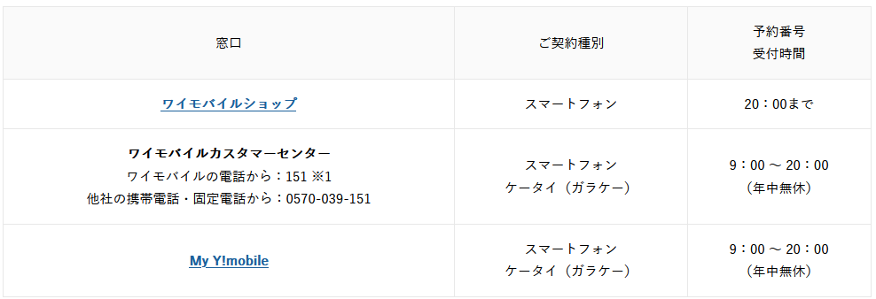 モバイル 番号 予約 ワイ mnp ワイモバイルへ番号そのままで乗り換える（MNP）手続き方法と注意点を解説します