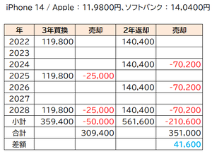 220916-iPhonePrice
