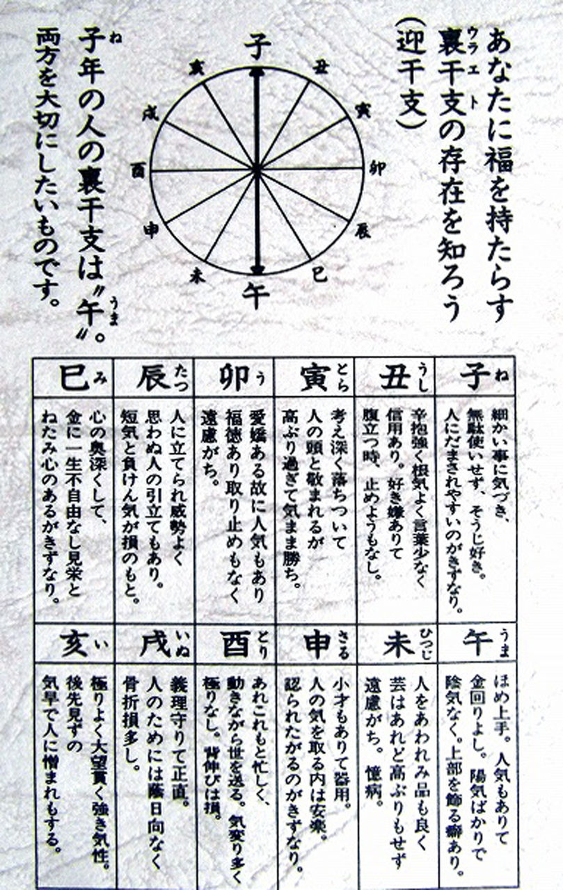 裏干支 敬天齋主人の日記帳 裏干支 敬天齋主人の日記帳