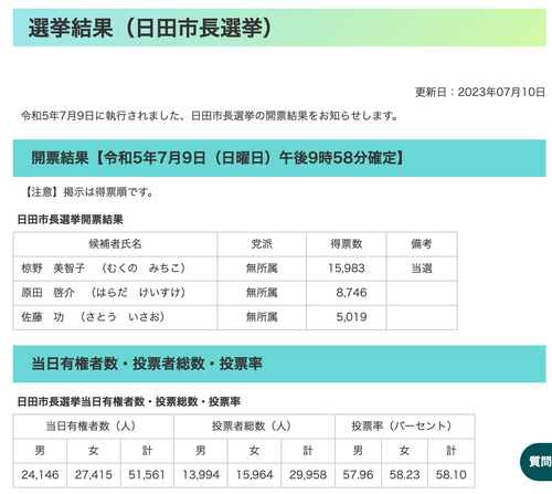 スクリーンショット 2023-07-11 15.12.17