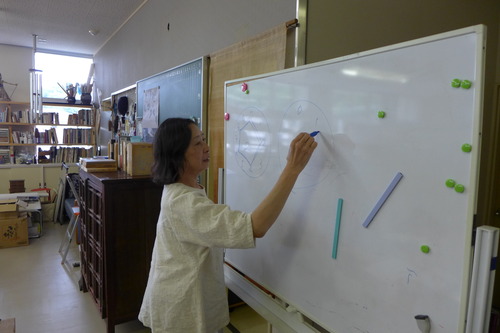 多様な学びと自由への教育アルティザン邂逅・・次世代教育シンポジウム（2024年6月30日（日）午後開催）へ向け侃侃諤諤の事前打ち合わせ！