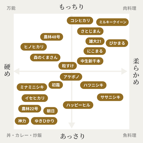 〈たべるとくらすと〉で発見！赤ん坊の頃からお米大好きな藍蟹堂シロヒゲ博士もそうかあご飯のおいしさって・・・納得納得！