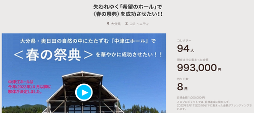 応援クラウドファンディング！目標達成へあとわずか！！