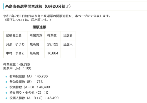 スクリーンショット 2026-02-11 20.16.24