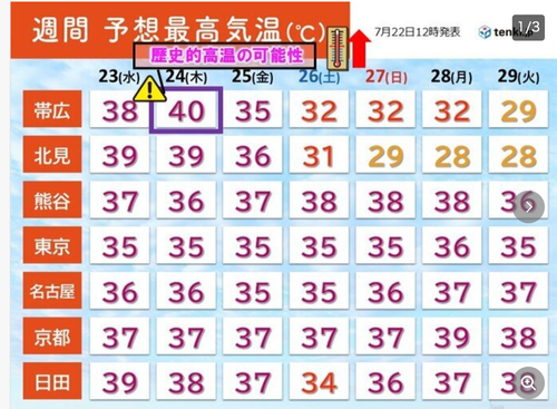 20250722北海道帯広では40°超えか？！危険な暑さにご注意！