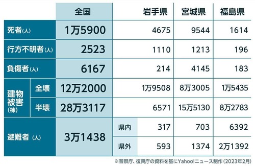 羽生結弦さん　黙とう捧げ、涙…何度も氷に手を置き「宮城県民として説明させてください」