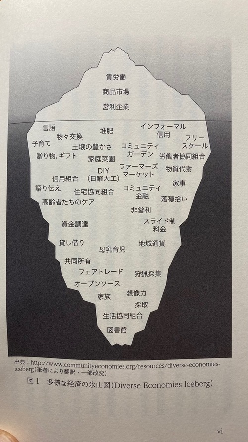2026年7月8日（水）19:00〜ふ印ラボ第69回定例ゼミ、輪講テキスト：平賀緑『お金儲けしない経済学 食べものから考える〈共〉のしくみ』 岩波ジュニア新書 1011