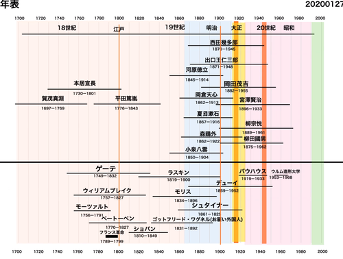 スクリーンショット 2021-11-06 19.52.12