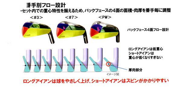 PRGRTUNE 02CB ダイナミックゴールドx100