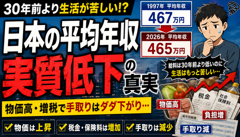 【悲報】日本、物価だけ上がって給料は30年前以下ｗｗｗのサムネイル
