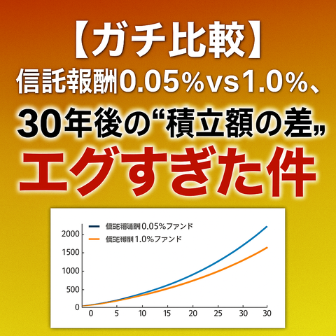 【ガチ比較】信託報酬0.05％vs1.0％、30年後の“積立額の差”がエグすぎた件