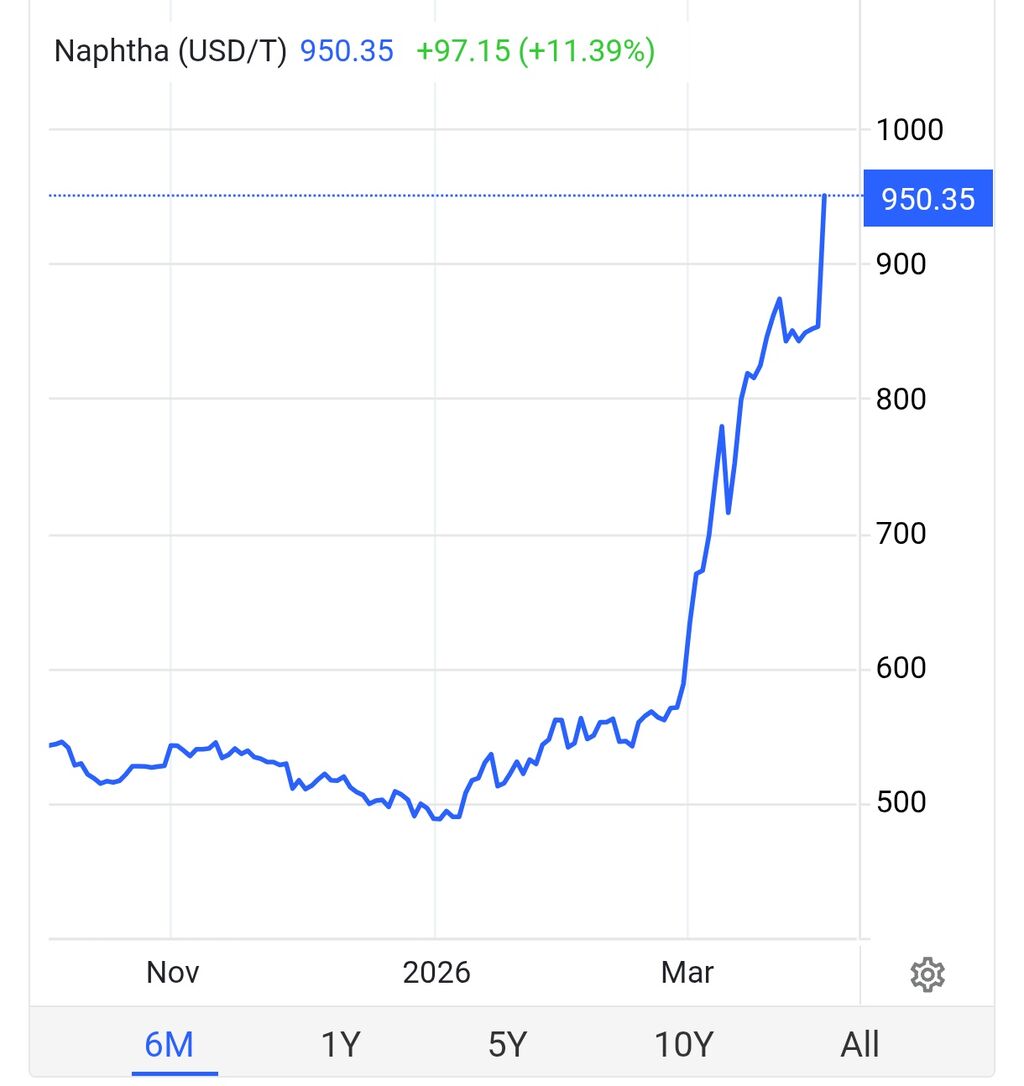 【波乱の予感】中東の次はこれかよ…日本の原料事情、地味にヤバい展開へ