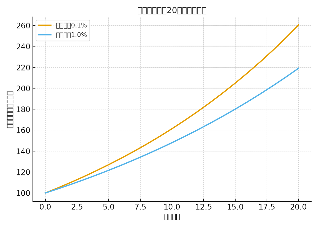 保存版】初心者がトルコリラでやらかさないための3ステップ戦略 : 投資.com