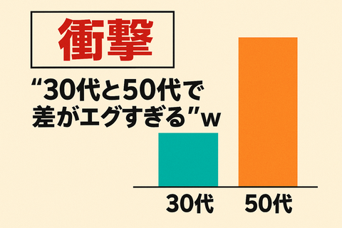 .	【衝撃】FIRE必要額、“30代と50代で差がエグすぎる”件ｗｗ