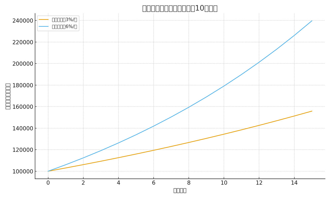 衝撃】インドETFが爆伸び → 米株民「時代は終わった…」 : 投資.com