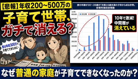 【悲報】年収200〜500万の子育て世帯、ガチで消えるｗｗｗのサムネイル