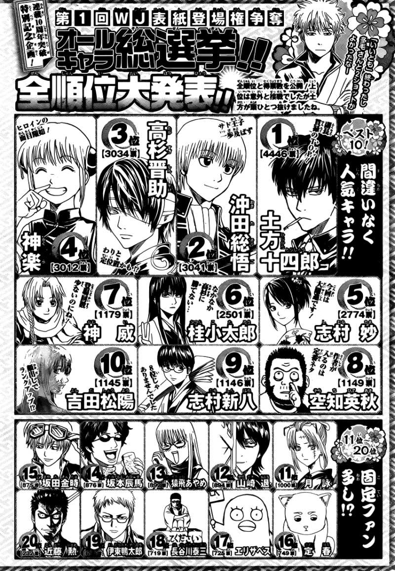 銀魂のオールキャラ総選挙の結果wwwwwwwwwwww 結果速報vip 銀魂のオールキャラ総選挙の結果wwwwwwwwwwww 結果速報vip